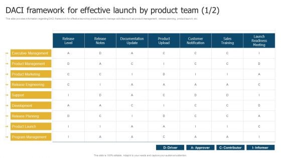 Merchandise Launch Kickoff Playbook DACI Framework For Effective Launch By Product Team Icons PDF