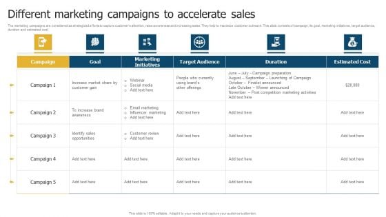 Merchandise Launch Kickoff Playbook Different Marketing Campaigns To Accelerate Sales Slides PDF