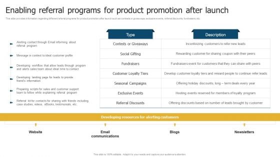 Merchandise Launch Kickoff Playbook Enabling Referral Programs For Product Promotion After Launch Designs PDF