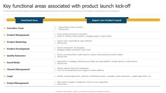 Merchandise Launch Kickoff Playbook Key Functional Areas Associated With Product Launch Kick Off Brochure PDF