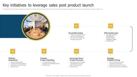 Merchandise Launch Kickoff Playbook Key Initiatives To Leverage Sales Post Product Launch Clipart PDF