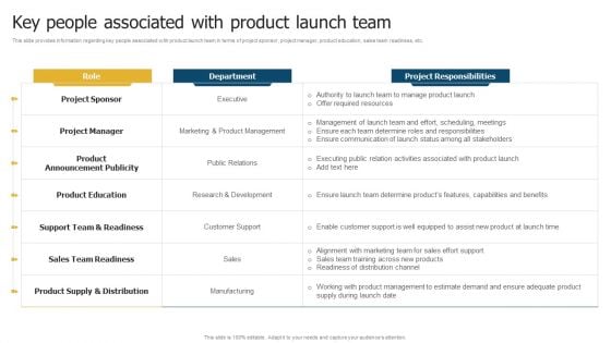 Merchandise Launch Kickoff Playbook Key People Associated With Product Launch Team Introduction PDF