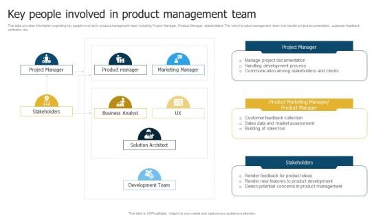 Merchandise Launch Kickoff Playbook Key People Involved In Product Management Team Introduction PDF Merchandise Launch Kickoff Playbook Key People Involved In Product Management Team Introduction PDF
