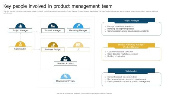 Merchandise Launch Kickoff Playbook Key People Involved In Product Management Team Introduction PDF