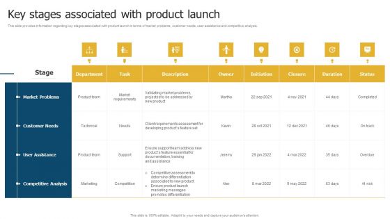 Merchandise Launch Kickoff Playbook Key Stages Associated With Product Launch Download PDF