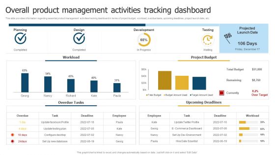 Merchandise Launch Kickoff Playbook Overall Product Management Activities Tracking Dashboard Elements PDF