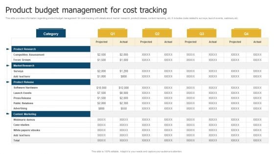 Merchandise Launch Kickoff Playbook Product Budget Management For Cost Tracking Slides PDF