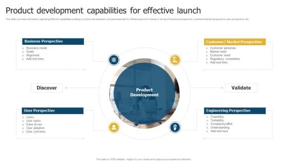 Merchandise Launch Kickoff Playbook Product Development Capabilities For Effective Launch Elements PDF