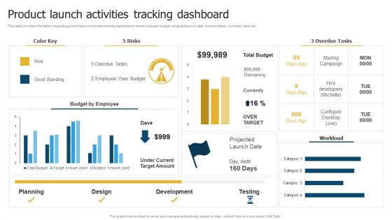 Merchandise Launch Kickoff Playbook Product Launch Activities Tracking Dashboard Ideas PDF