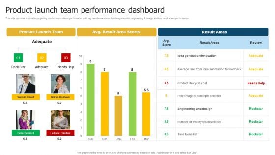 Merchandise Launch Kickoff Playbook Product Launch Team Performance Dashboard Graphics PDF