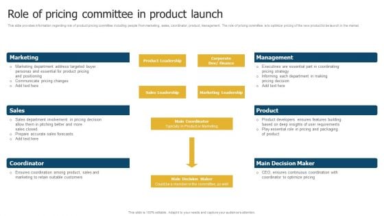 Merchandise Launch Kickoff Playbook Role Of Pricing Committee In Product Launch Inspiration PDF