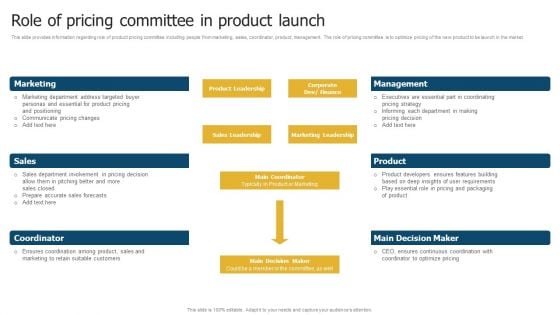 Merchandise Launch Kickoff Playbook Role Of Pricing Committee In Product Launch Inspiration PDF Merchandise Launch Kickoff Playbook Role Of Pricing Committee In Product Launch Inspiration PDF