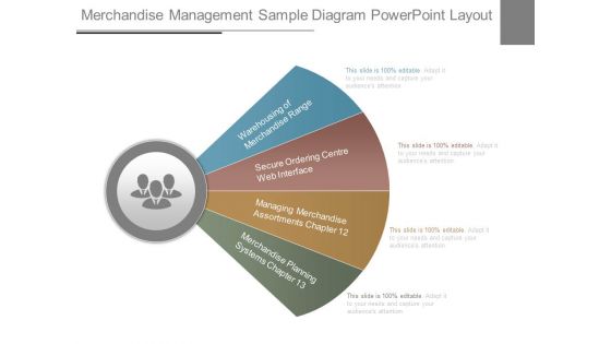 Merchandise Management Sample Diagram Powerpoint Layout