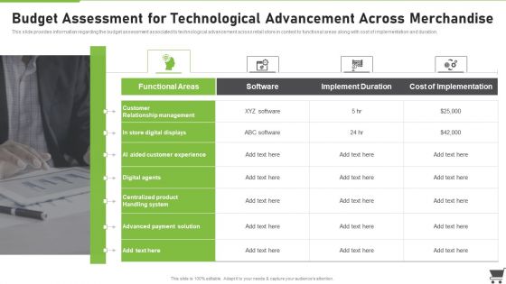 Merchandise Playbook Budget Assessment For Technological Advancement Across Guidelines PDF