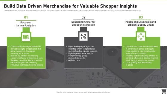 Merchandise Playbook Build Data Driven Merchandise For Valuable Shopper Insights Professional PDF