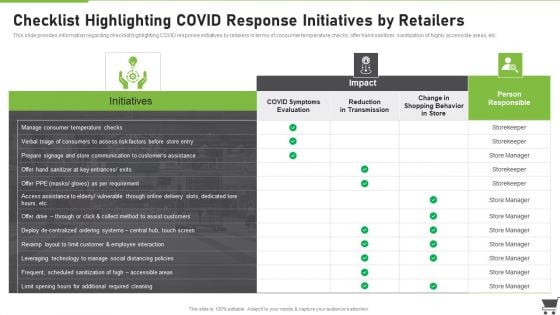 Merchandise Playbook Checklist Highlighting Covid Response Initiatives By Retailers Professional PDF Merchandise Playbook Checklist Highlighting Covid Response Initiatives By Retailers Professional PDF