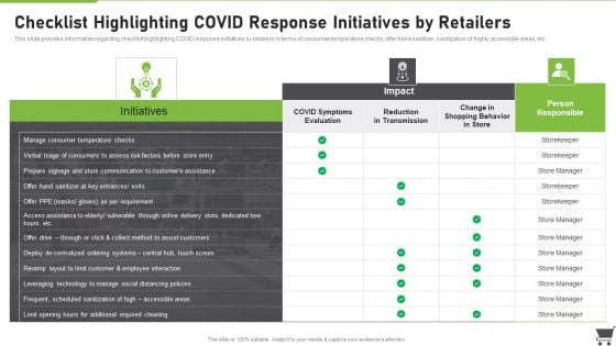 Merchandise Playbook Checklist Highlighting Covid Response Initiatives By Retailers Professional PDF