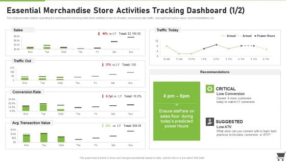 Merchandise Playbook Essential Merchandise Store Activities Tracking Dashboard Formats PDF