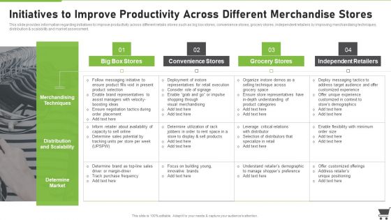 Merchandise Playbook Initiatives To Improve Productivity Across Different Merchandise Stores Mockup PDF