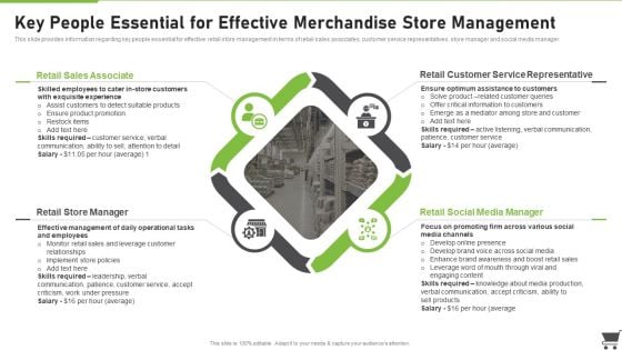 Merchandise Playbook Key People Essential For Effective Merchandise Store Management Portrait PDF