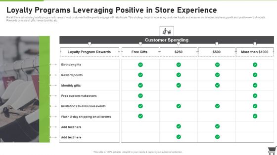 Merchandise Playbook Loyalty Programs Leveraging Positive In Store Experience Graphics PDF