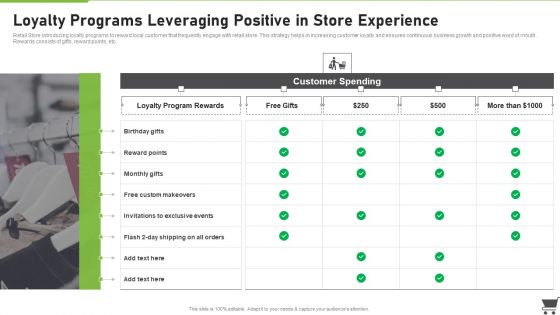Merchandise Playbook Loyalty Programs Leveraging Positive In Store Experience Graphics PDF Merchandise Playbook Loyalty Programs Leveraging Positive In Store Experience Graphics PDF