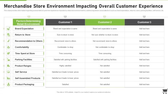 Merchandise Playbook Merchandise Store Environment Impacting Overall Customer Experience Introduction PDF