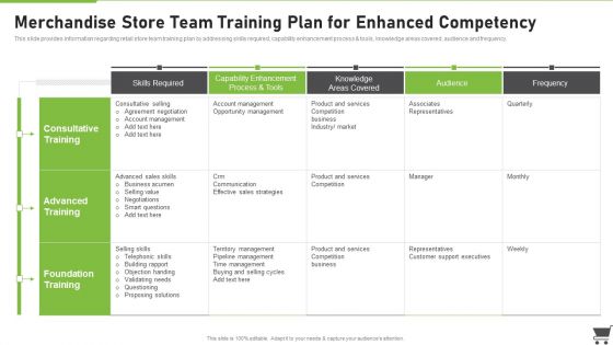 Merchandise Playbook Merchandise Store Team Training Plan For Enhanced Competency Clipart PDF