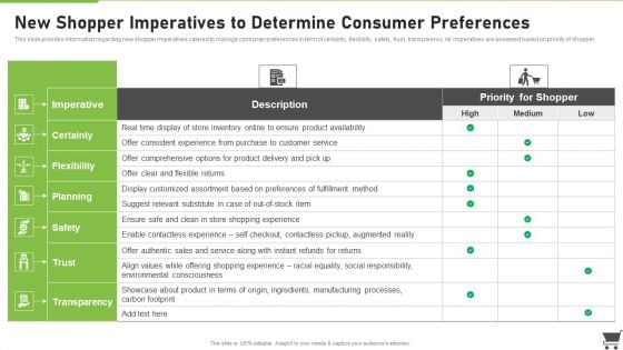 Merchandise Playbook New Shopper Imperatives To Determine Consumer Preferences Guidelines PDF