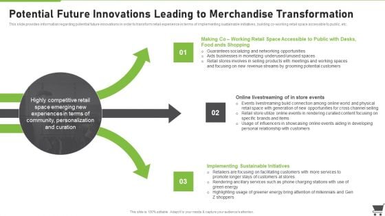 Merchandise Playbook Potential Future Innovations Leading To Merchandise Transformation Formats PDF Merchandise Playbook Potential Future Innovations Leading To Merchandise Transformation Formats PDF