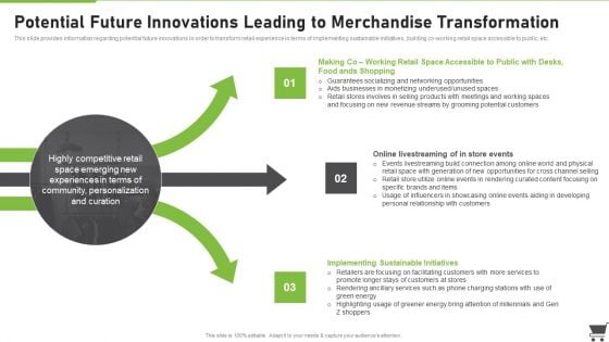 Merchandise Playbook Potential Future Innovations Leading To Merchandise Transformation Formats PDF