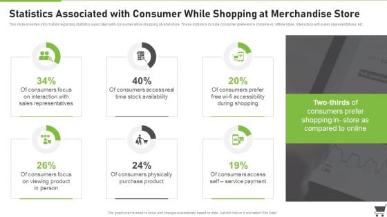 Merchandise Playbook Statistics Associated With Consumer While Shopping At Merchandise Mockup PDF