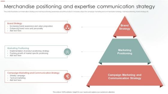 Merchandise Positioning And Expertise Communication Strategy Ppt Gallery Layout Ideas PDF Merchandise Positioning And Expertise Communication Strategy Ppt Gallery Layout Ideas PDF