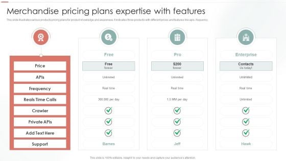 Merchandise Pricing Plans Expertise With Features Ppt Infographics Clipart Images PDF