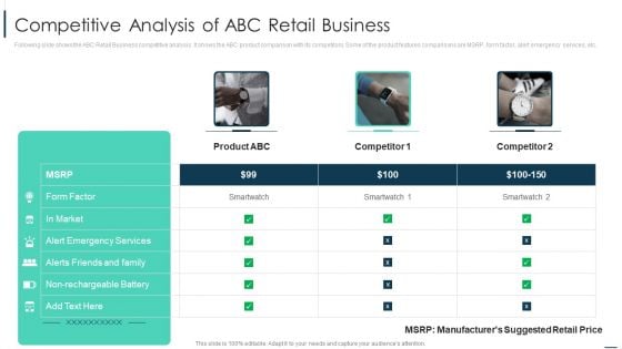 Merchandise Sales Investor Funding Competitive Analysis Of ABC Retail Business Formats PDF