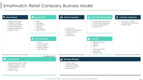 Merchandise Sales Investor Funding Smartwatch Retail Company Business Model Information PDF Merchandise Sales Investor Funding Smartwatch Retail Company Business Model Information PDF