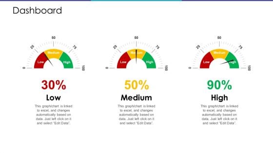 Merchandising Business Analysis Dashboard Ppt Infographics Guidelines PDF