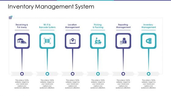 Merchandising Business Analysis Inventory Management System Ppt Gallery PDF