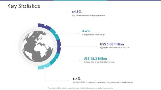 Merchandising Business Analysis Key Statistics Ppt Gallery Designs Download PDF