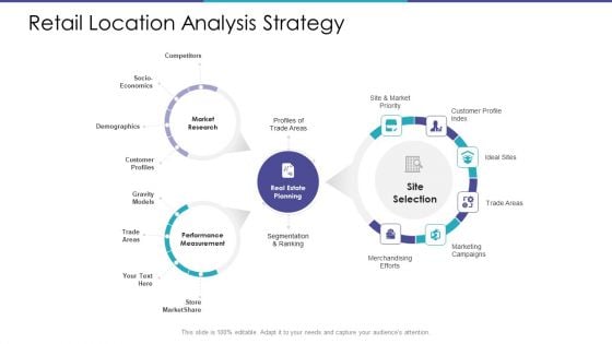 Merchandising Business Analysis Retail Location Analysis Strategy Ppt File Picture PDF Merchandising Business Analysis Retail Location Analysis Strategy Ppt File Picture PDF