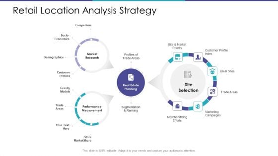 Merchandising Business Analysis Retail Location Analysis Strategy Ppt File Picture PDF