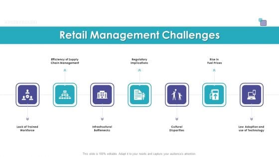 Merchandising Business Analysis Retail Management Challenges Ppt Gallery Files PDF Merchandising Business Analysis Retail Management Challenges Ppt Gallery Files PDF