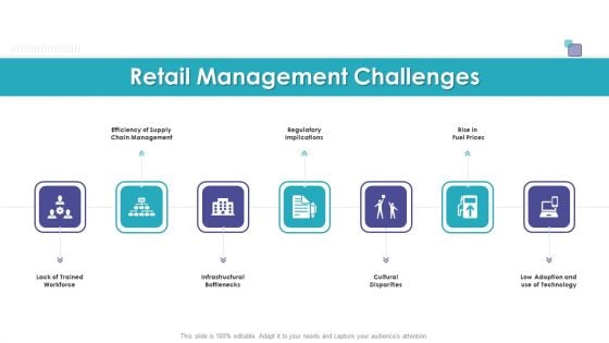 Merchandising Business Analysis Retail Management Challenges Ppt Gallery Files PDF