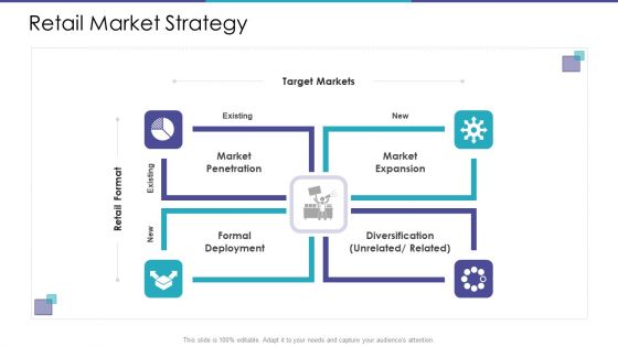 Merchandising Business Analysis Retail Market Strategy Ppt File Ideas PDF