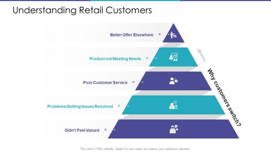 Merchandising Business Analysis Understanding Retail Customers Ppt Portfolio Design Ideas PDF