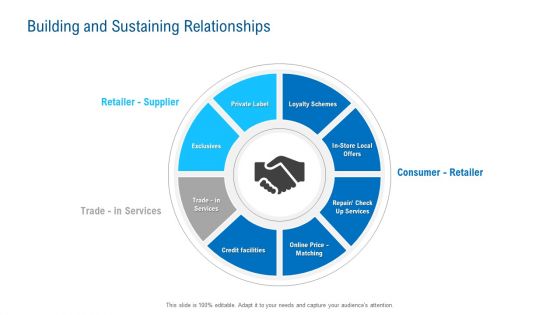 Merchandising Industry Analysis Building And Sustaining Relationships Portrait PDF