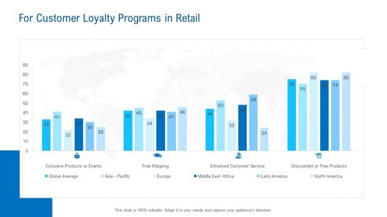 Merchandising Industry Analysis For Customer Loyalty Programs In Retail Formats PDF