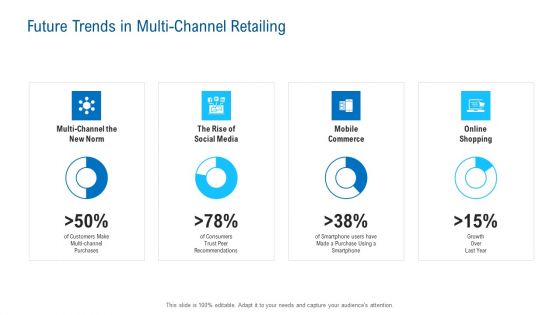 Merchandising Industry Analysis Future Trends In Multi Channel Retailing Introduction PDF