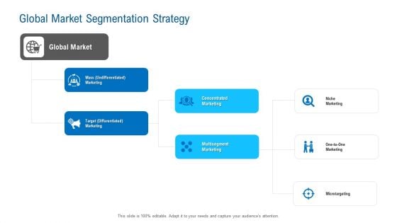 Merchandising Industry Analysis Global Market Segmentation Strategy Themes PDF