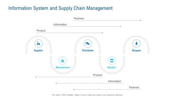 Merchandising Industry Analysis Information System And Supply Chain Management Inspiration PDF Merchandising Industry Analysis Information System And Supply Chain Management Inspiration PDF